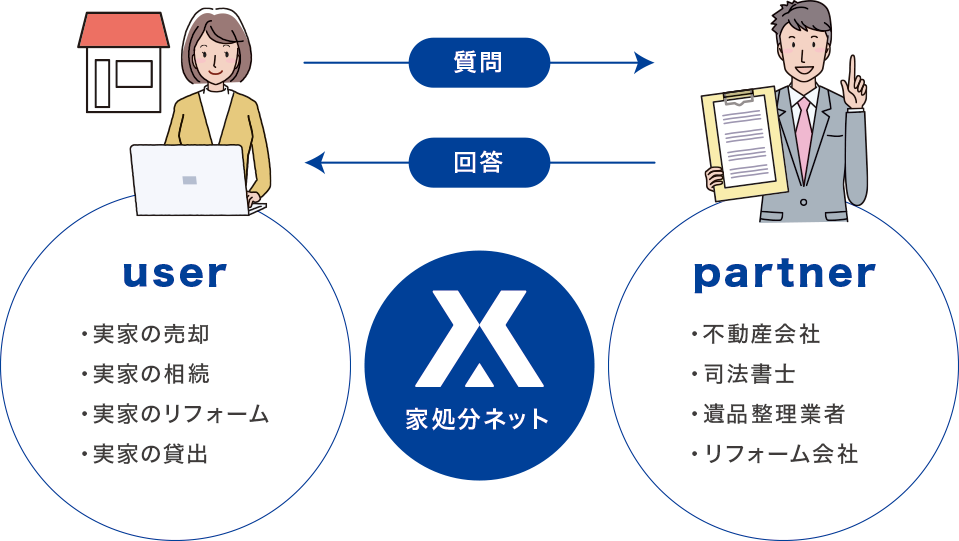 家処分ネット 家処分ネット